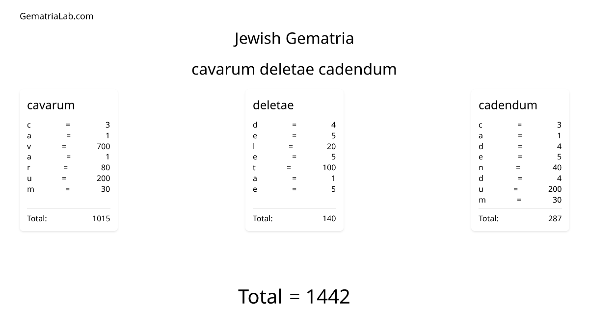 cavarum deletae cadendum in jewish Gematria